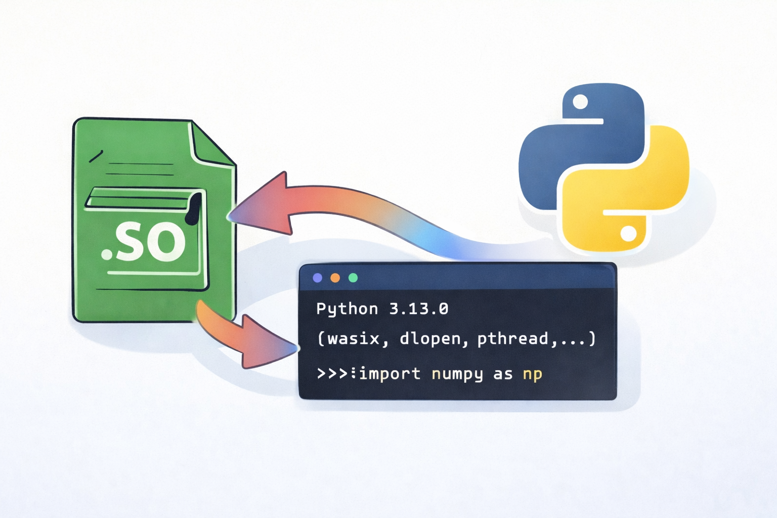 Dynamic linking in WebAssembly with WASIX cover image